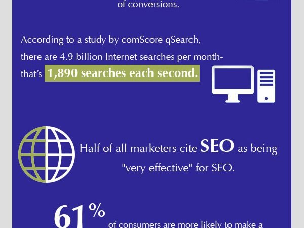 Online Marketing and SEOs